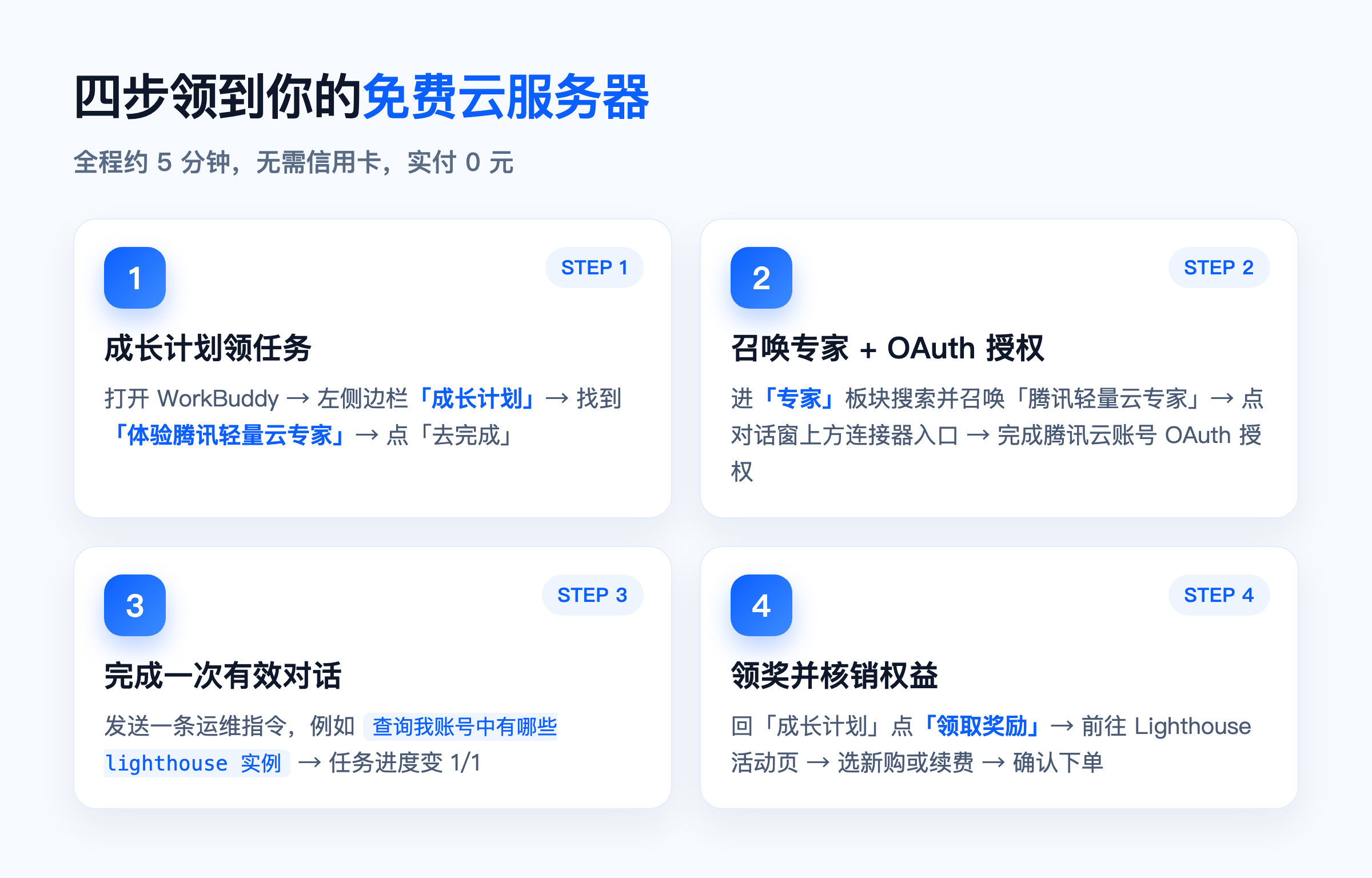 四步领取流程:领任务 → 召唤并授权 → 完成对话 → 领奖核销